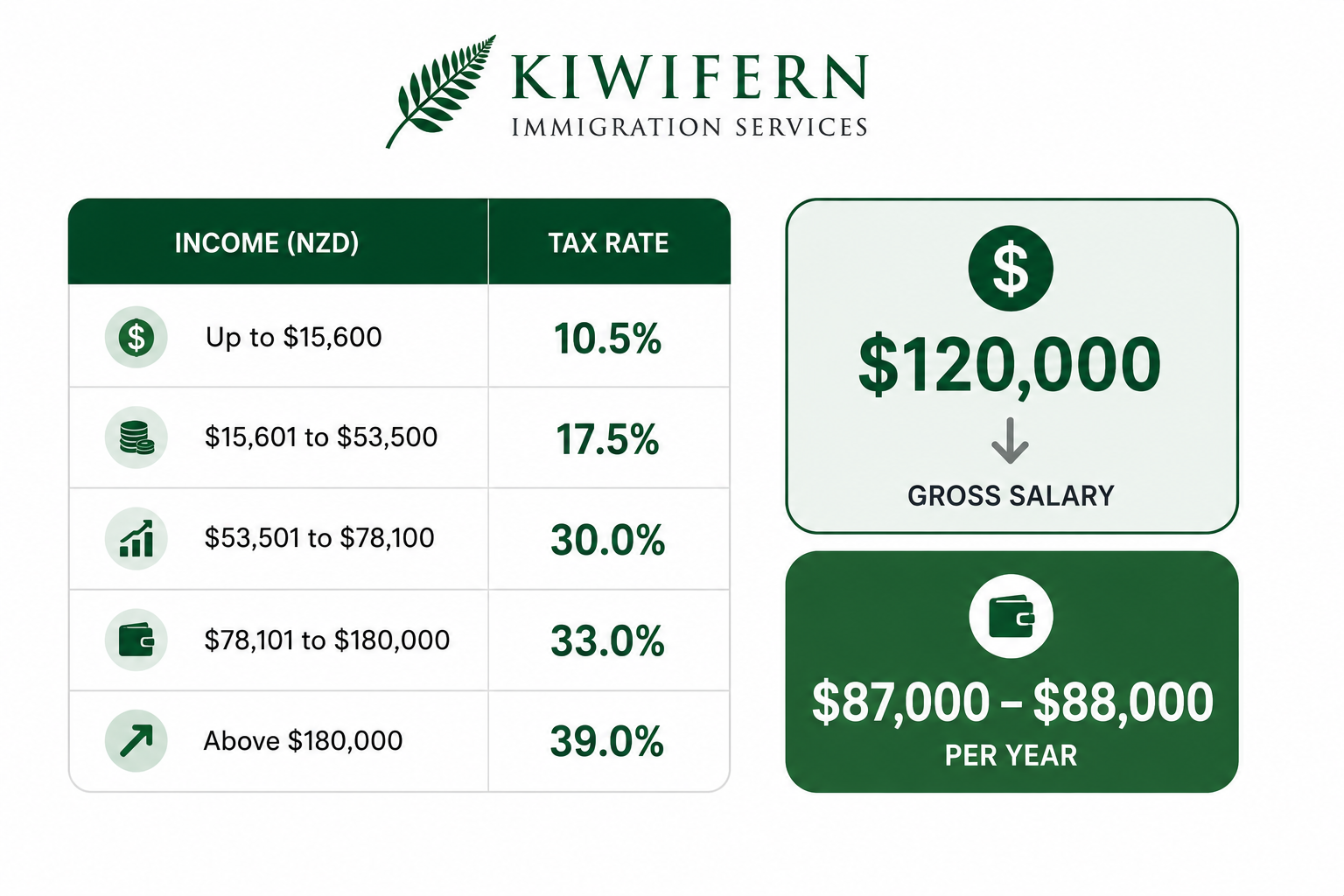 Tax and take-home pay for tech salaries