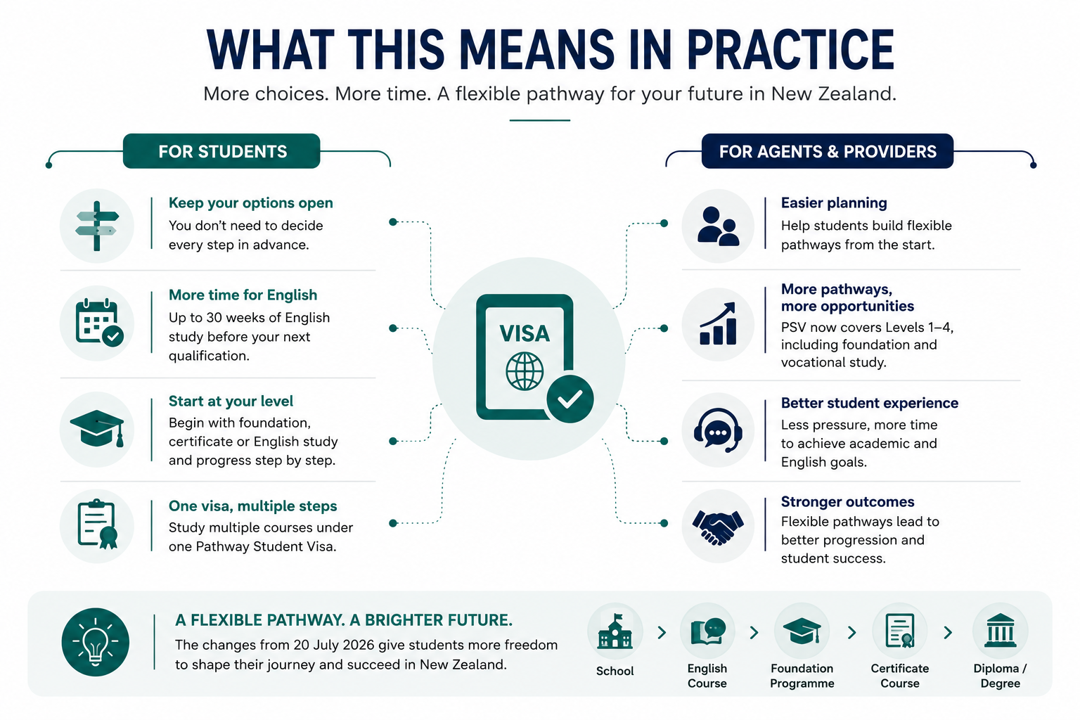 What this means in practice